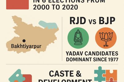 Bakhtiyarpur-election-history.jpg