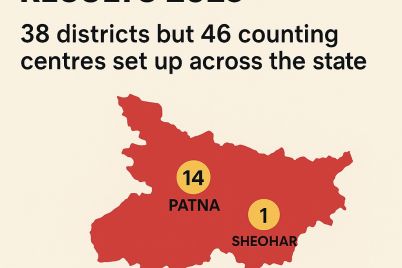 Bihar-Counting-Results-2025-counting-centres-Bihar-districts.jpg