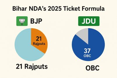 Bihar-elections-2025-caste-wise-candidates-BJP-JDU-ticket-distribution-Bihar-2025-Bihar-NDA-social-engineering.jpg