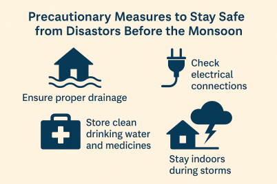 Precautionary-Measures-to-Stay-Safe-from-Disasters-Before-the-Monsoon.png